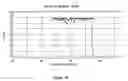 Fig. 03 - Simulating time-varying conditions in a wireless network