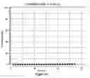 Fig. 13 - Simulating time-varying conditions in a wireless network