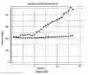 Fig. 14 - Simulating time-varying conditions in a wireless network