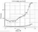 Fig. 15 - Simulating time-varying conditions in a wireless network