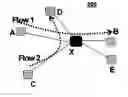 Fig. 01 - Lightweight packet-drop detection for ad hoc networks