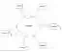Fig. 01 - Wireless device discovery and configuration