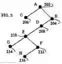 Fig. 04 - Method and apparatus for constructing a forwarding information structure