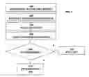 Fig. 05 - Method and apparatus for constructing a forwarding information structure