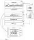 Fig. 01 - Architecture optimized for application data sharing within a mobile communications device