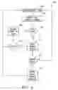 Fig. 06 - Architecture optimized for application data sharing within a mobile communications device