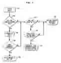 Fig. 07 - Cross-layer self-healing in a wireless ad-hoc network