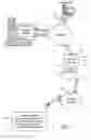 Fig. 02 - Storing, sending and receiving text message threads on a wireless communication device