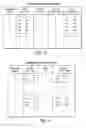 Fig. 04 - Storing, sending and receiving text message threads on a wireless communication device