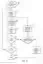 Fig. 05 - Storing, sending and receiving text message threads on a wireless communication device