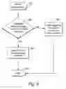 Fig. 06 - Storing, sending and receiving text message threads on a wireless communication device