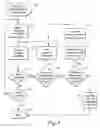 Fig. 07 - Storing, sending and receiving text message threads on a wireless communication device