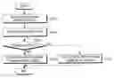 Fig. 01 - Method of providing cooperative diversity in a MIMO wireless network