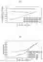 Fig. 03 - Method of configuring a cell of a wireless communication system for improved resource utilization