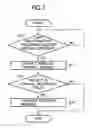 Fig. 08 - Load redistribution method and system for reducing interference in a wireless network