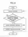 Fig. 12 - Load redistribution method and system for reducing interference in a wireless network