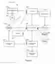 Fig. 03 - Application programming interface for discovering endpoints in a serverless peer to peer network