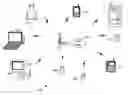 Fig. 01 - Hybrid ARQ schemes with soft combining in variable rate packet data applications