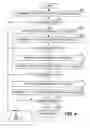 Fig. 05 - Hybrid ARQ schemes with soft combining in variable rate packet data applications