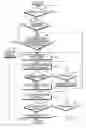 Fig. 05 - Apparatus and method for bandwidth requesting in wireless communication system
