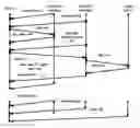 Fig. 01 - Structured voice interaction facilitated by data channel
