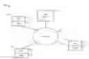 Fig. 01 - Policy control and billing support for call transfer in a session initiation protocol (SIP) network