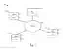 Fig. 02 - Policy control and billing support for call transfer in a session initiation protocol (SIP) network