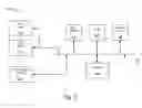 Fig. 03 - Policy control and billing support for call transfer in a session initiation protocol (SIP) network