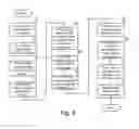 Fig. 05 - Policy control and billing support for call transfer in a session initiation protocol (SIP) network