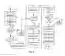 Fig. 07 - Policy control and billing support for call transfer in a session initiation protocol (SIP) network