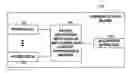 Fig. 01 - Combined interface and non-interface specific associative memory lookup operations for processing of packets