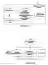 Fig. 02 - Combined interface and non-interface specific associative memory lookup operations for processing of packets