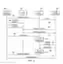 Fig. 03 - Selecting transport addresses to route streams between endpoints