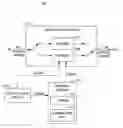 Fig. 01 - Connection memory for tributary time-space switches