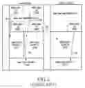 Fig. 03 - Method for transmitting/receiving data in a communication system