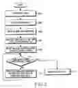 Fig. 06 - Method for transmitting/receiving data in a communication system