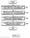 Fig. 07 - Method for transmitting/receiving data in a communication system