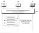 Fig. 01 - System and method for providing broadcast service in a mobile communication system