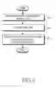 Fig. 06 - System and method for providing broadcast service in a mobile communication system