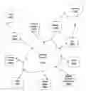 Fig. 01 - Defragmentation of communication channel allocations