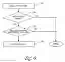 Fig. 07 - Defragmentation of communication channel allocations