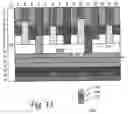 Fig. 16 - Defragmentation of communication channel allocations