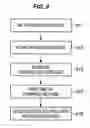 Fig. 10 - Transmitting messages across telephony protocols