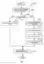 Fig. 07 - Contact management in a serverless peer-to-peer system