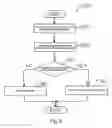 Fig. 08 - Contact management in a serverless peer-to-peer system