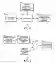 Fig. 03 - Method and apparatus to facilitate point-to-point protocol renegotiation