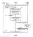 Fig. 07 - Method and apparatus to facilitate point-to-point protocol renegotiation