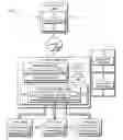 Fig. 01 - Capacity management
