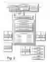 Fig. 03 - Capacity management