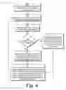 Fig. 05 - Capacity management